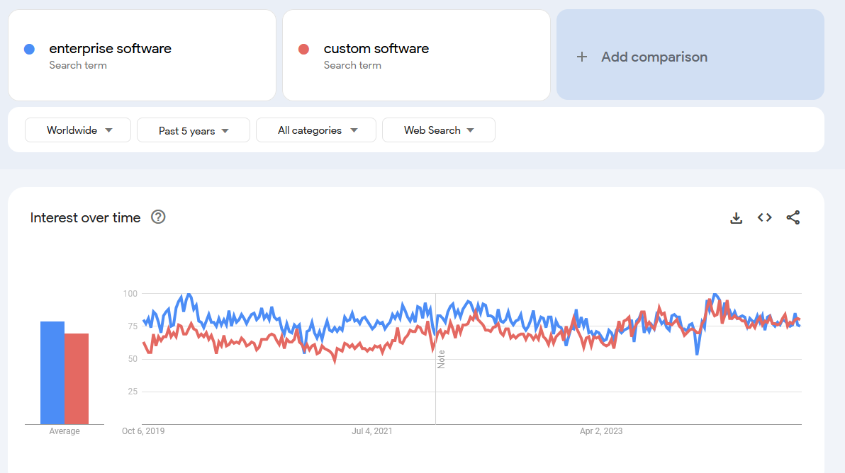 custom enterprise software trends