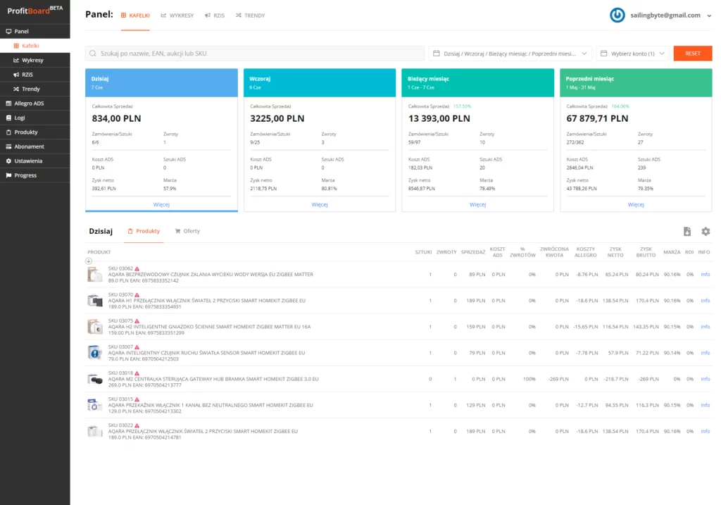 ProfitBoard