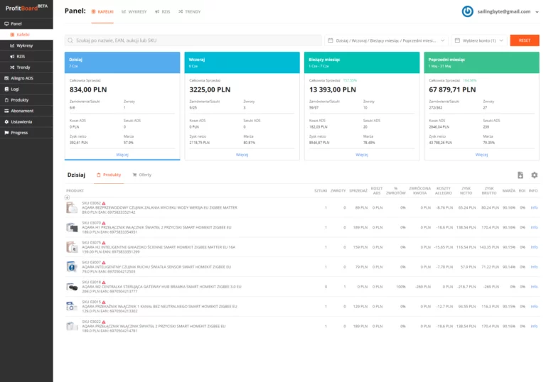 ProfitBoard