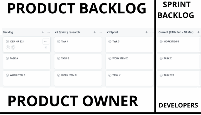 Product Owner Backlog Range