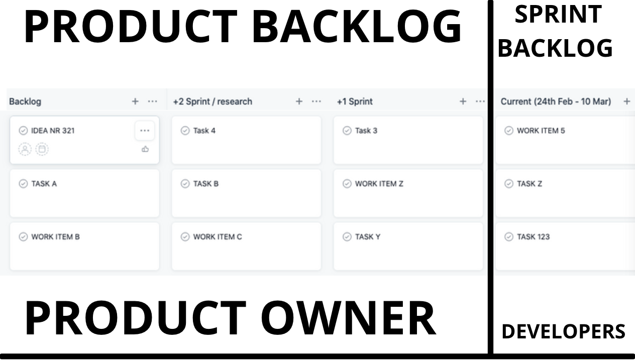 Product Owner Backlog Range