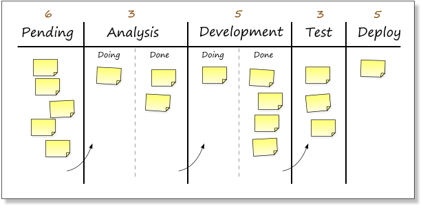 Kanban Board Simple