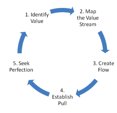 Kanban Seek Perfection Software Development