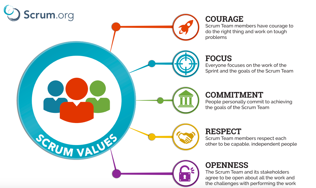 SCRUM values